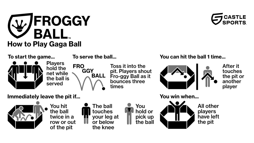 how to play gaga ball infographic. players hold the net. ball is served. don't get hit by the ball below the knee